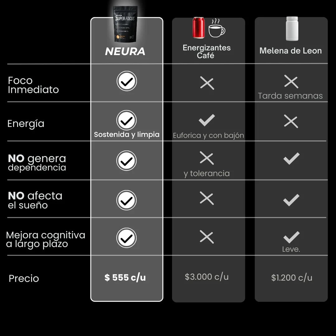 neura-comparison
