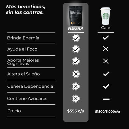 NEURA vs cafe